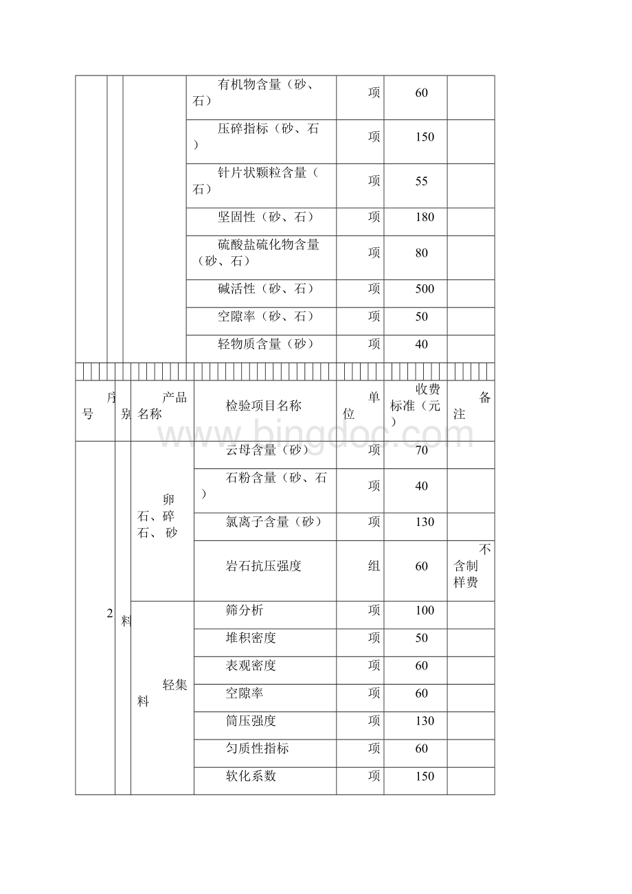 吉林省检测收费标准Word格式.docx_第3页