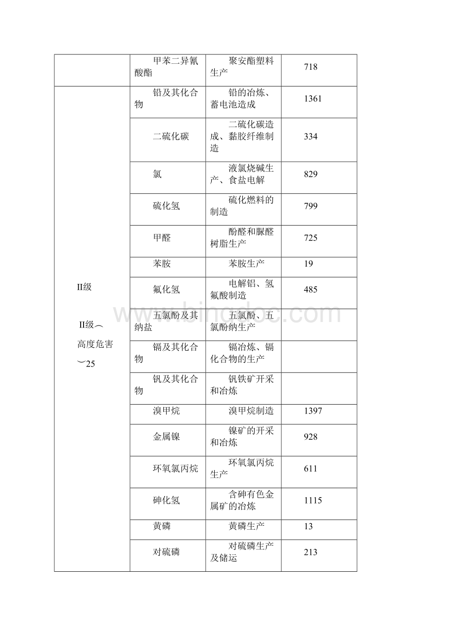 GBZ230配套很好56种指数计算.docx_第2页