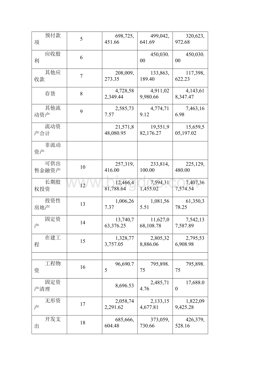 长安汽车财务报表分析.docx_第3页