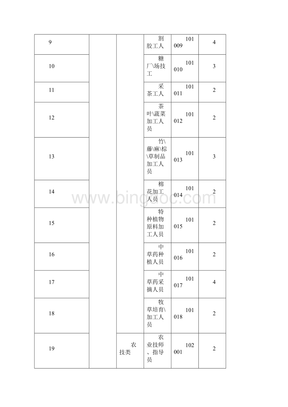 保险职业分类表Word文档下载推荐.docx_第2页