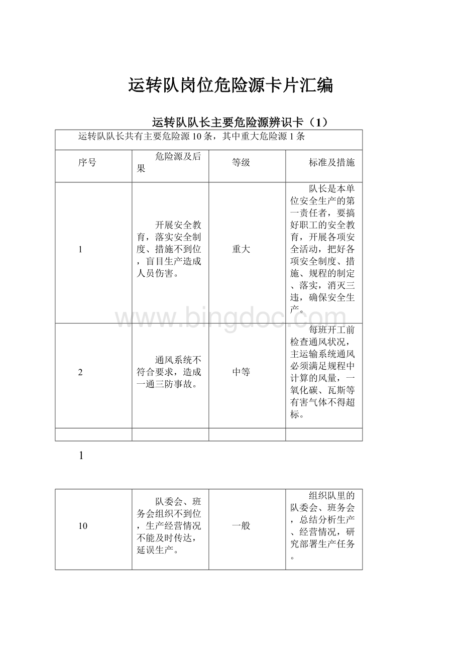 运转队岗位危险源卡片汇编Word文档格式.docx