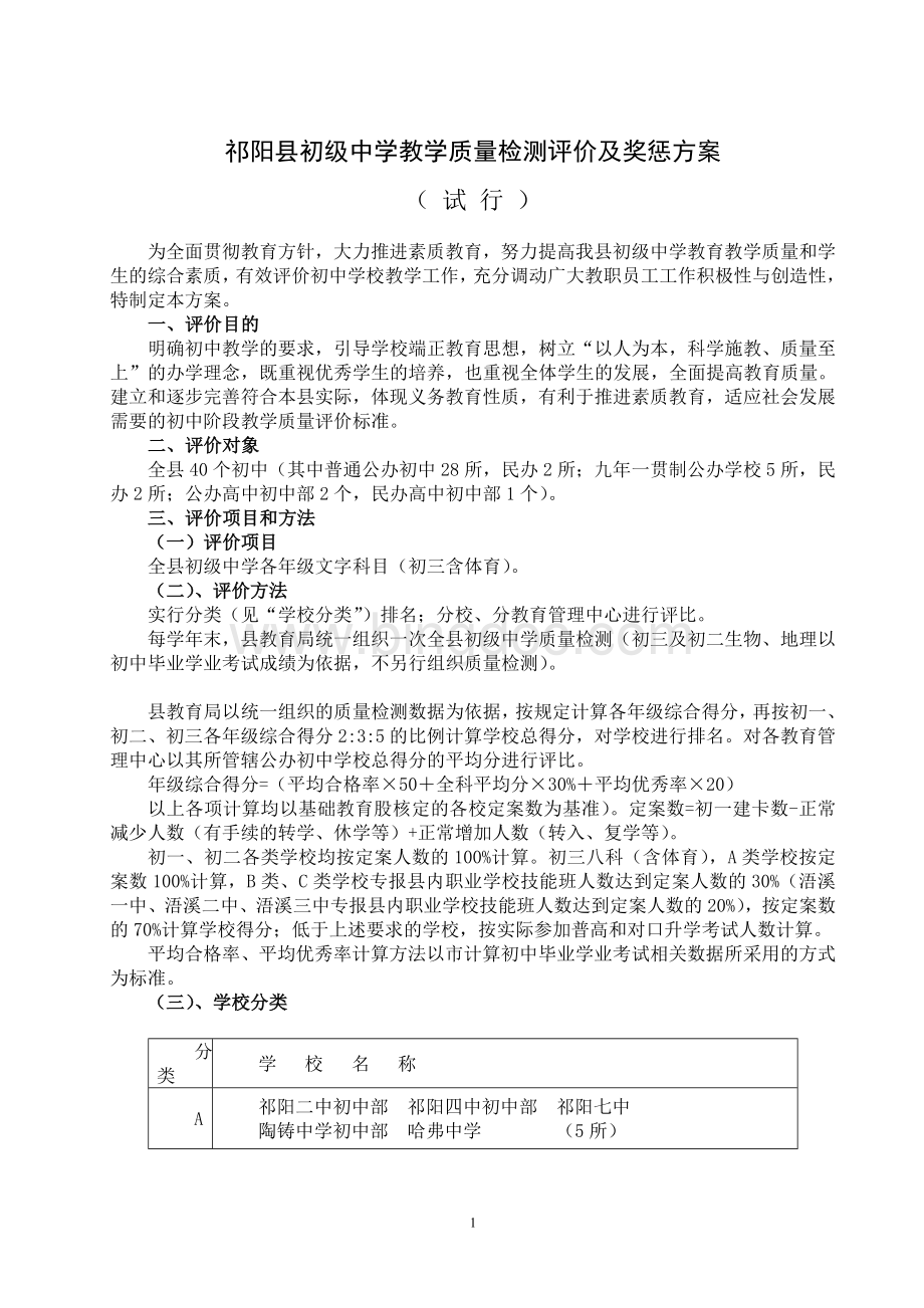 祁阳县初级中学教学质量检测评价及奖惩方案(试行)(2014年).doc