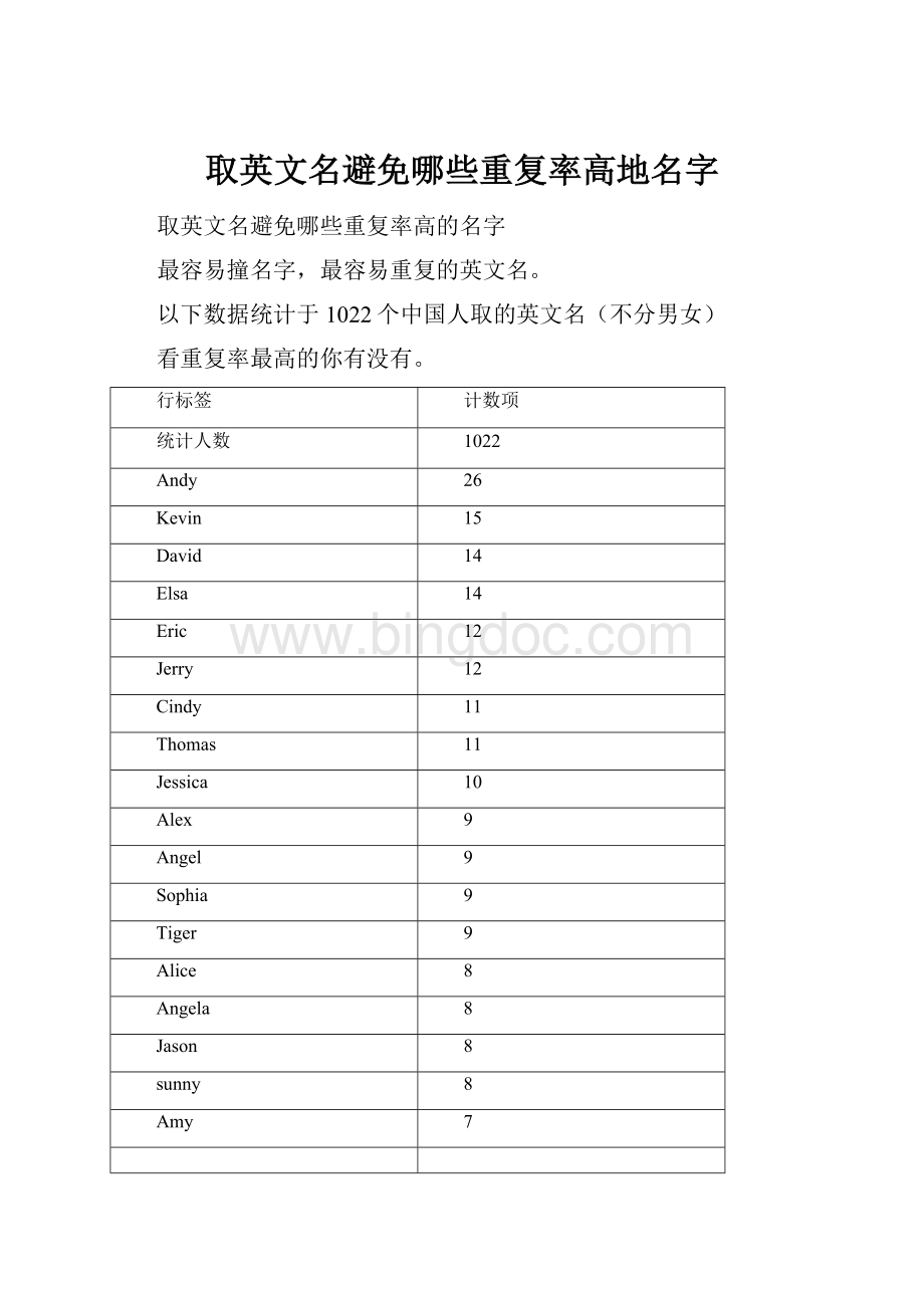 取英文名避免哪些重复率高地名字.docx_第1页