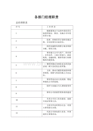 各部门经理职责.docx