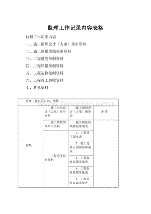 监理工作记录内容表格.docx