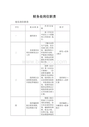 财务处岗位职责.docx