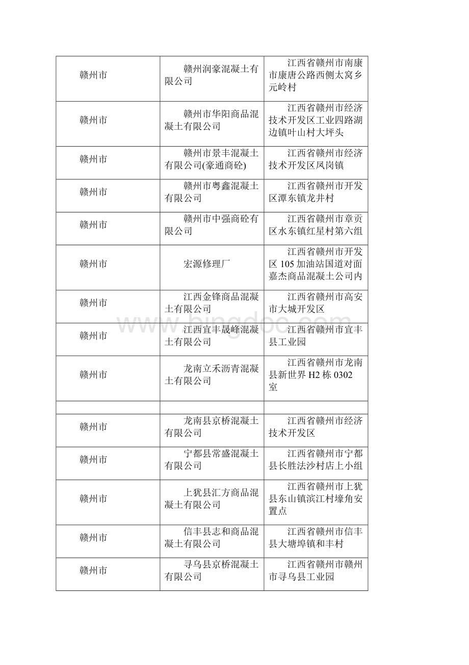 江西省商品混凝土企业名录文档格式.docx_第2页