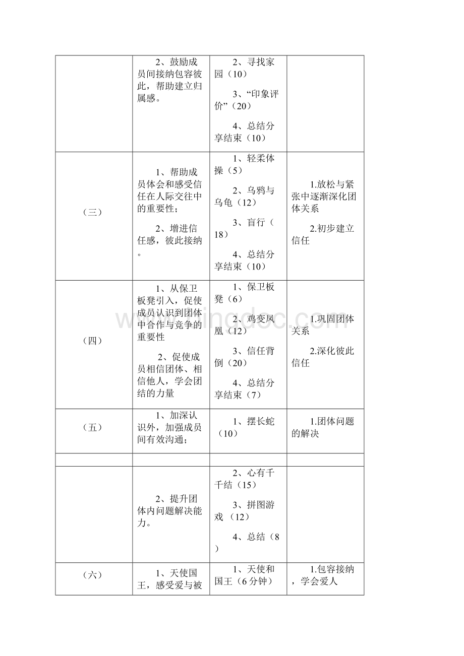 推荐高一新生适应团体心理辅导方案团辅方案.docx_第2页