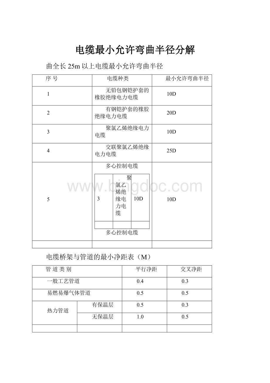 电缆最小允许弯曲半径分解Word文档格式.docx