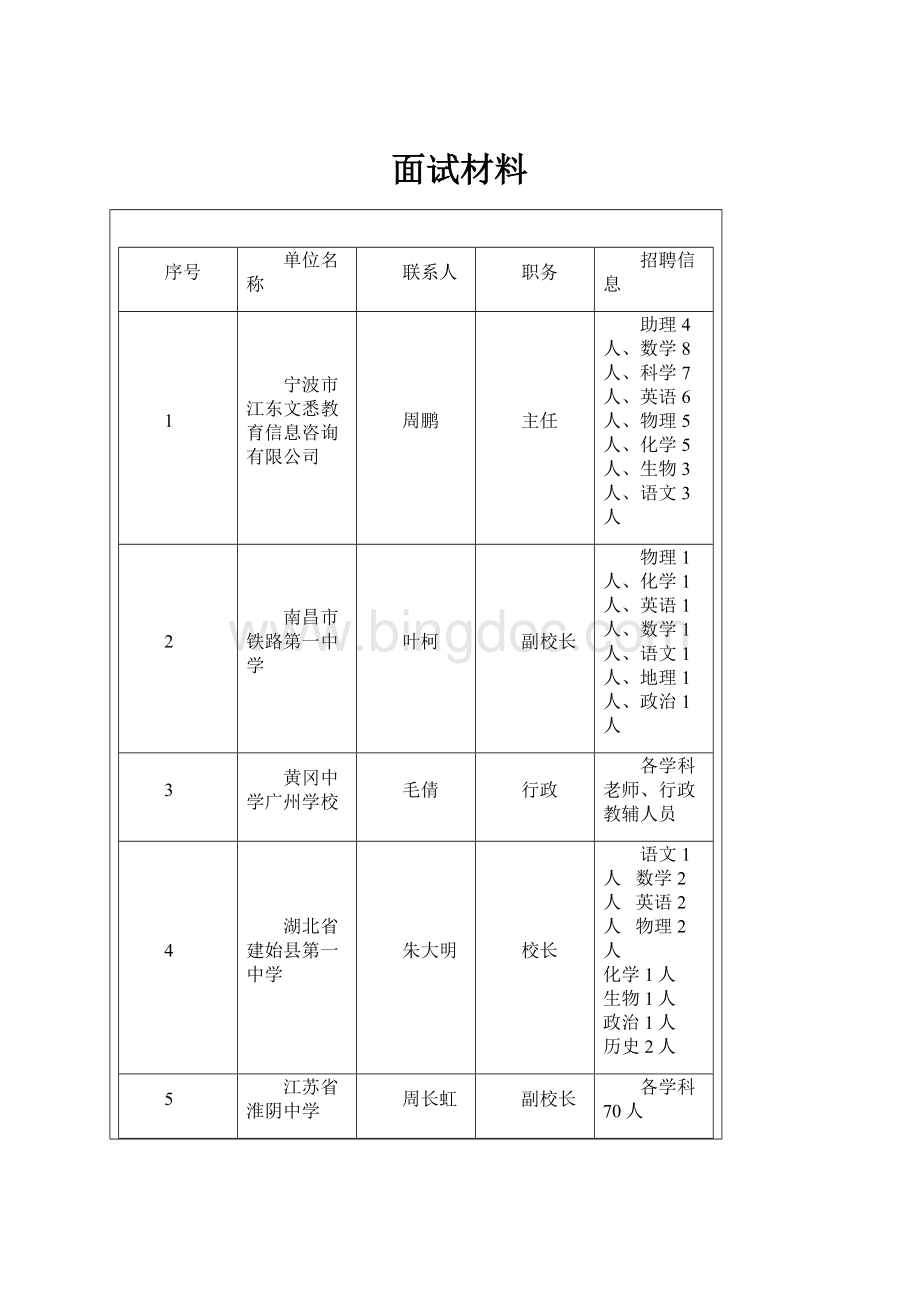 面试材料Word格式.docx_第1页