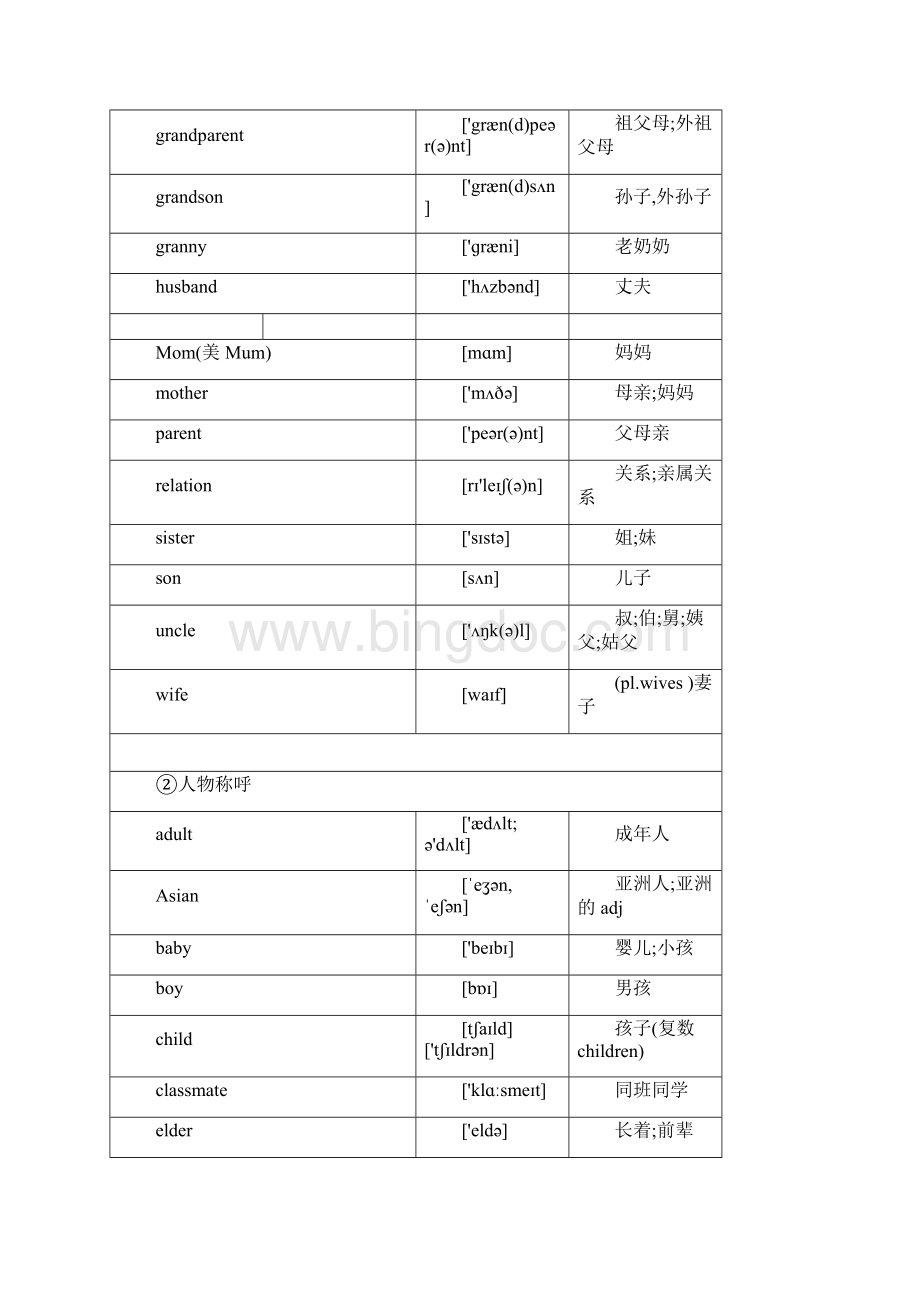 初中1600必背单词带英标.docx_第2页