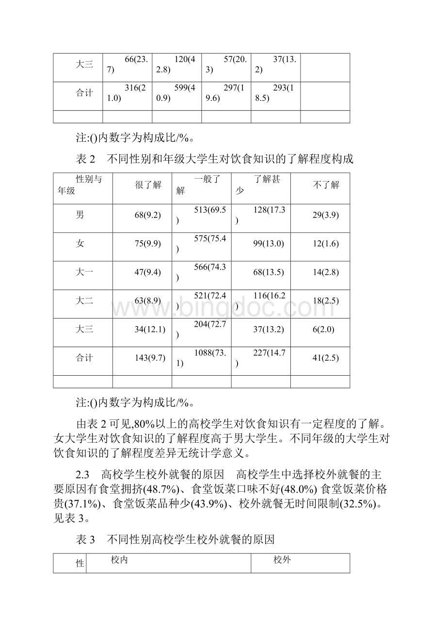 洛阳市高校学生校外就餐现状分析.docx_第3页