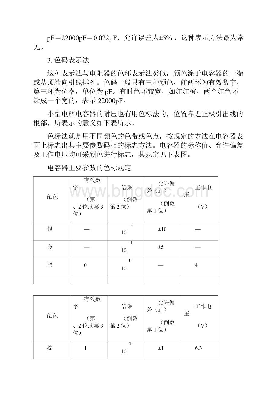 电容的识别方法.docx_第3页