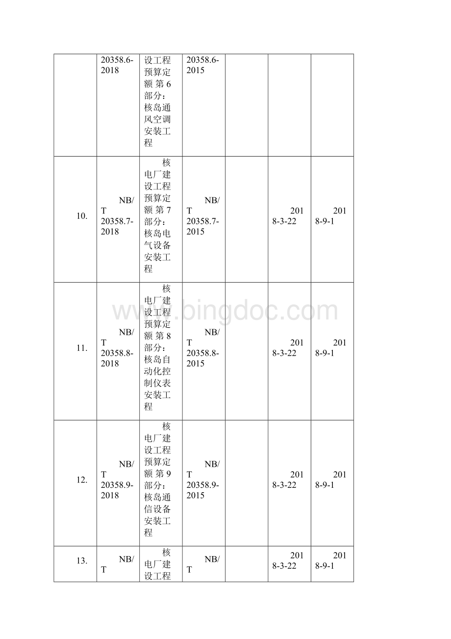 《应用于核电厂的一级概率安全评价 第11部分功率运行内部事件》等74项行业标准文档格式.docx_第3页