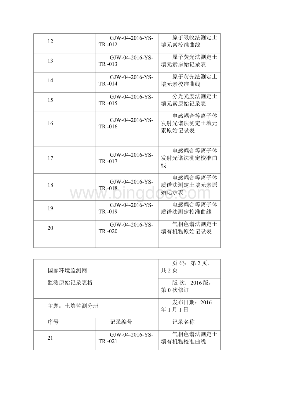 土壤监测分册.docx_第2页