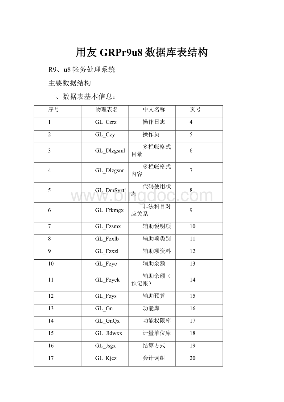 用友GRPr9u8数据库表结构Word格式文档下载.docx