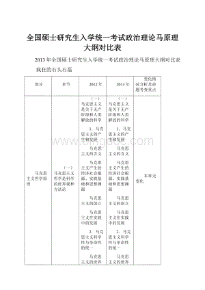 全国硕士研究生入学统一考试政治理论马原理大纲对比表文档格式.docx