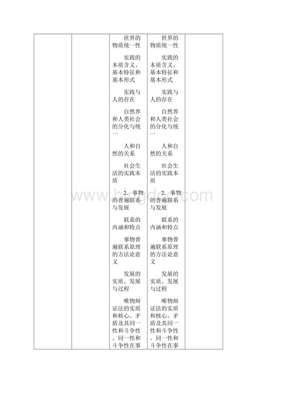 全国硕士研究生入学统一考试政治理论马原理大纲对比表.docx_第3页