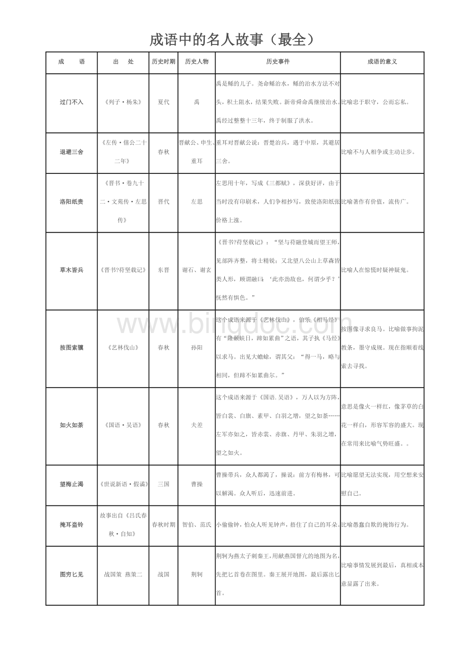 成语中的名人故事(最全)Word下载.doc