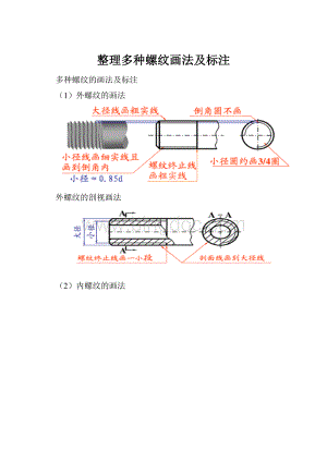 整理多种螺纹画法及标注Word下载.docx