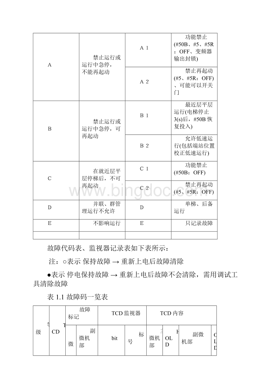 MCA系列电梯故障检测说明Word文档下载推荐.docx_第3页