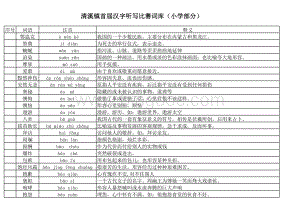 汉字听写比赛词库(小学部分)表格文件下载.xls