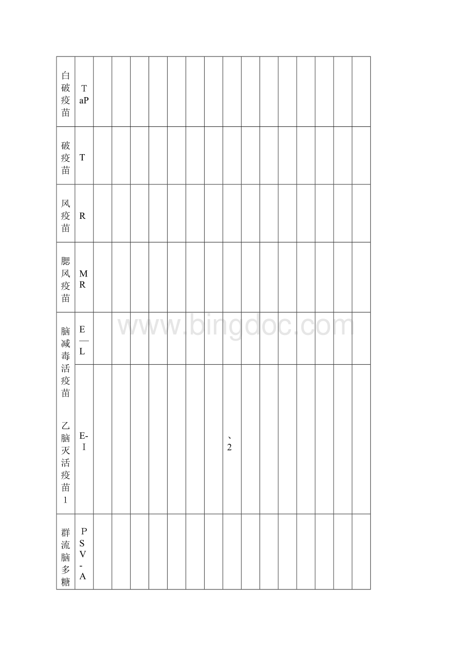 国家免疫规划疫苗儿童免疫程序及说明版Word格式文档下载.docx_第2页