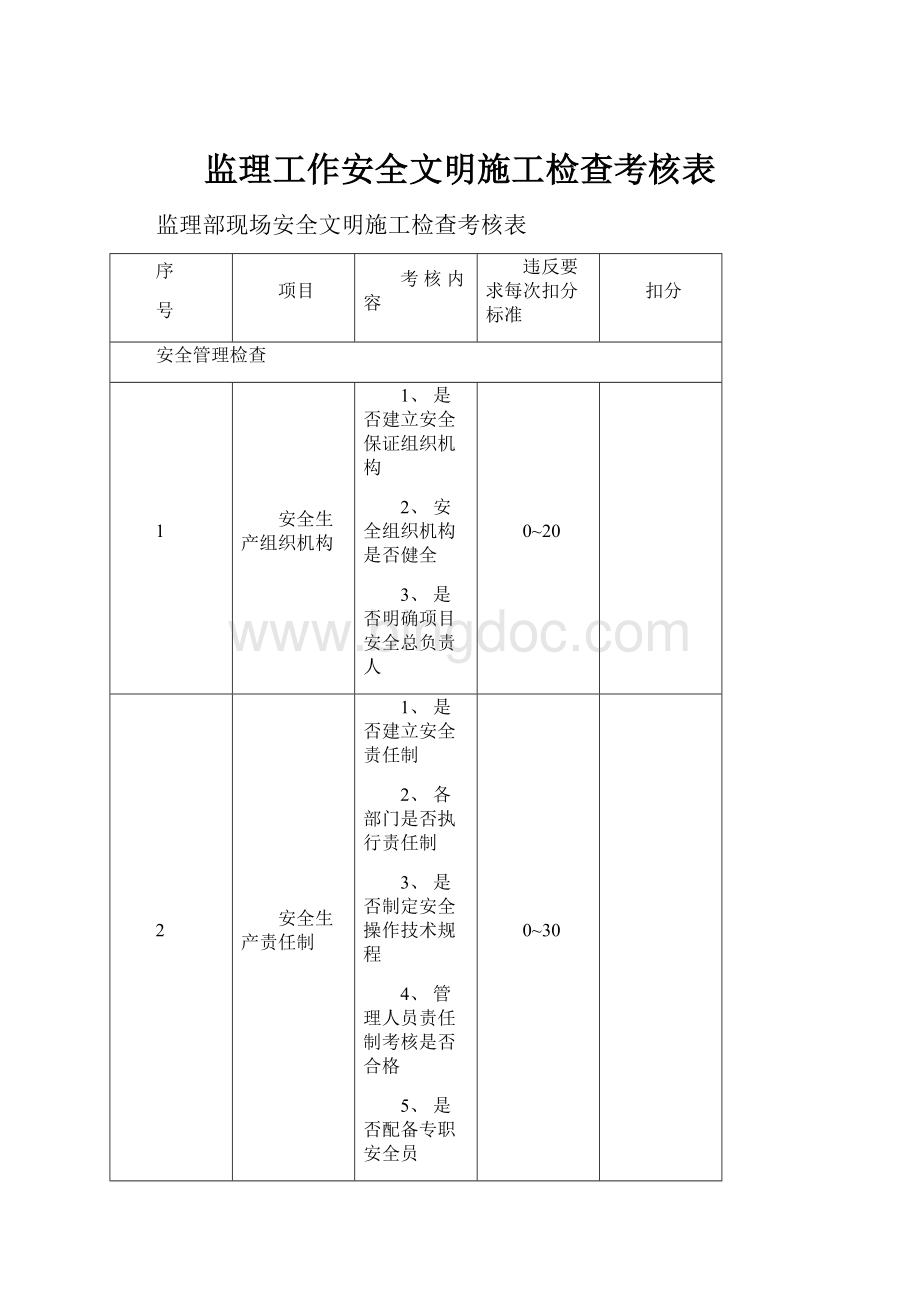 监理工作安全文明施工检查考核表.docx_第1页