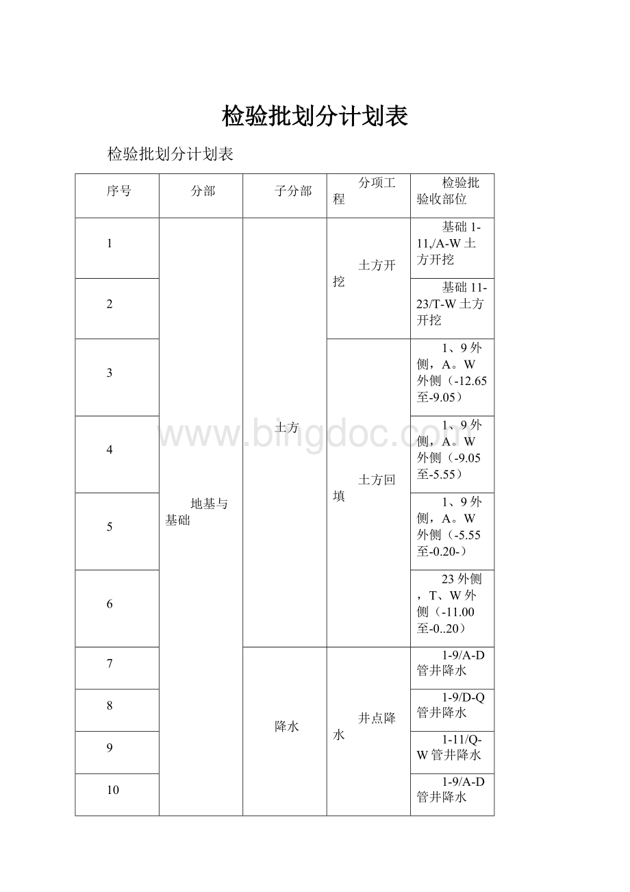 检验批划分计划表Word文档下载推荐.docx