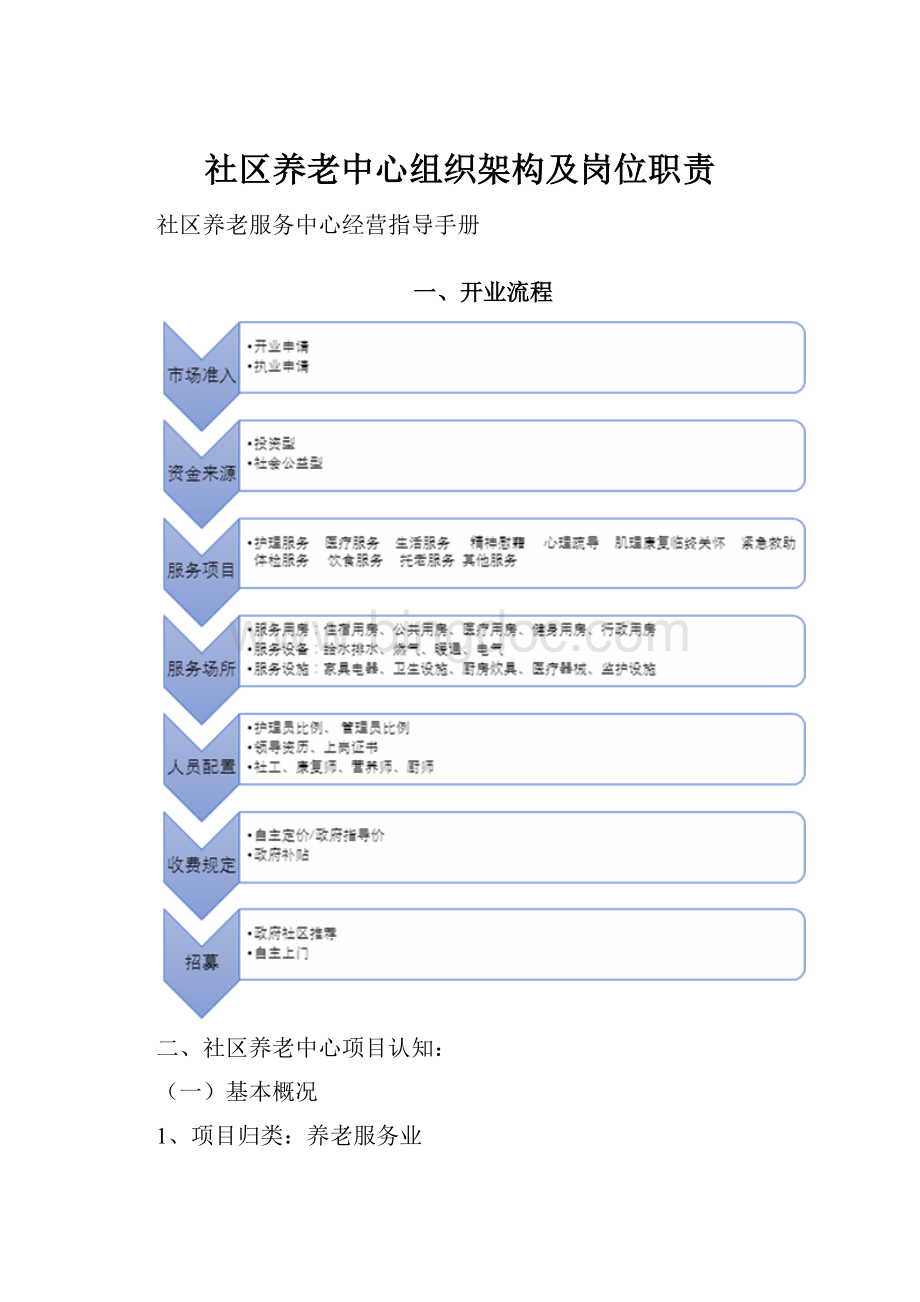 社区养老中心组织架构及岗位职责.docx_第1页