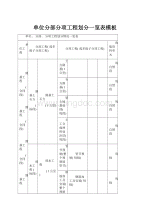 单位分部分项工程划分一览表模板Word下载.docx