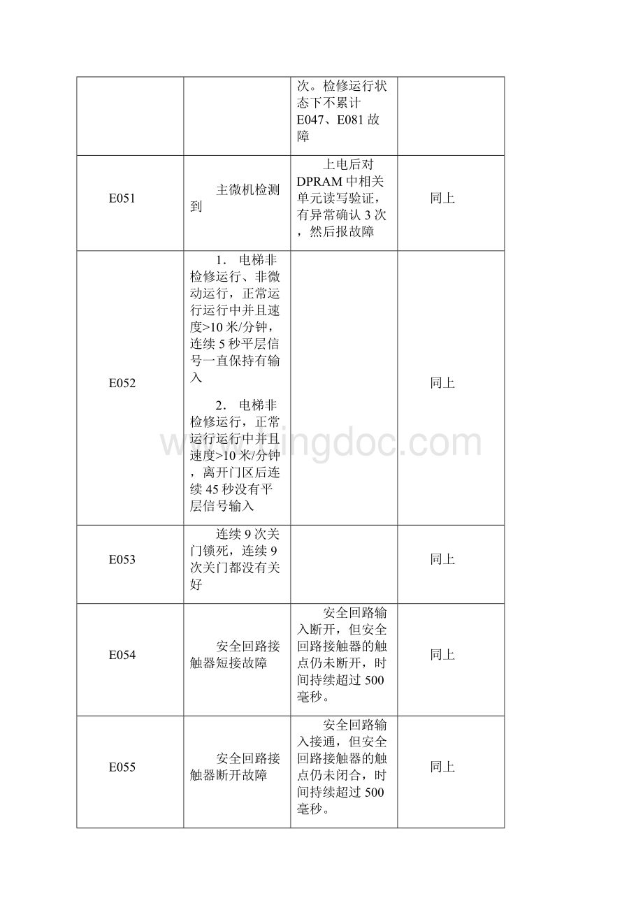 greenmax故障解释Word文档下载推荐.docx_第3页