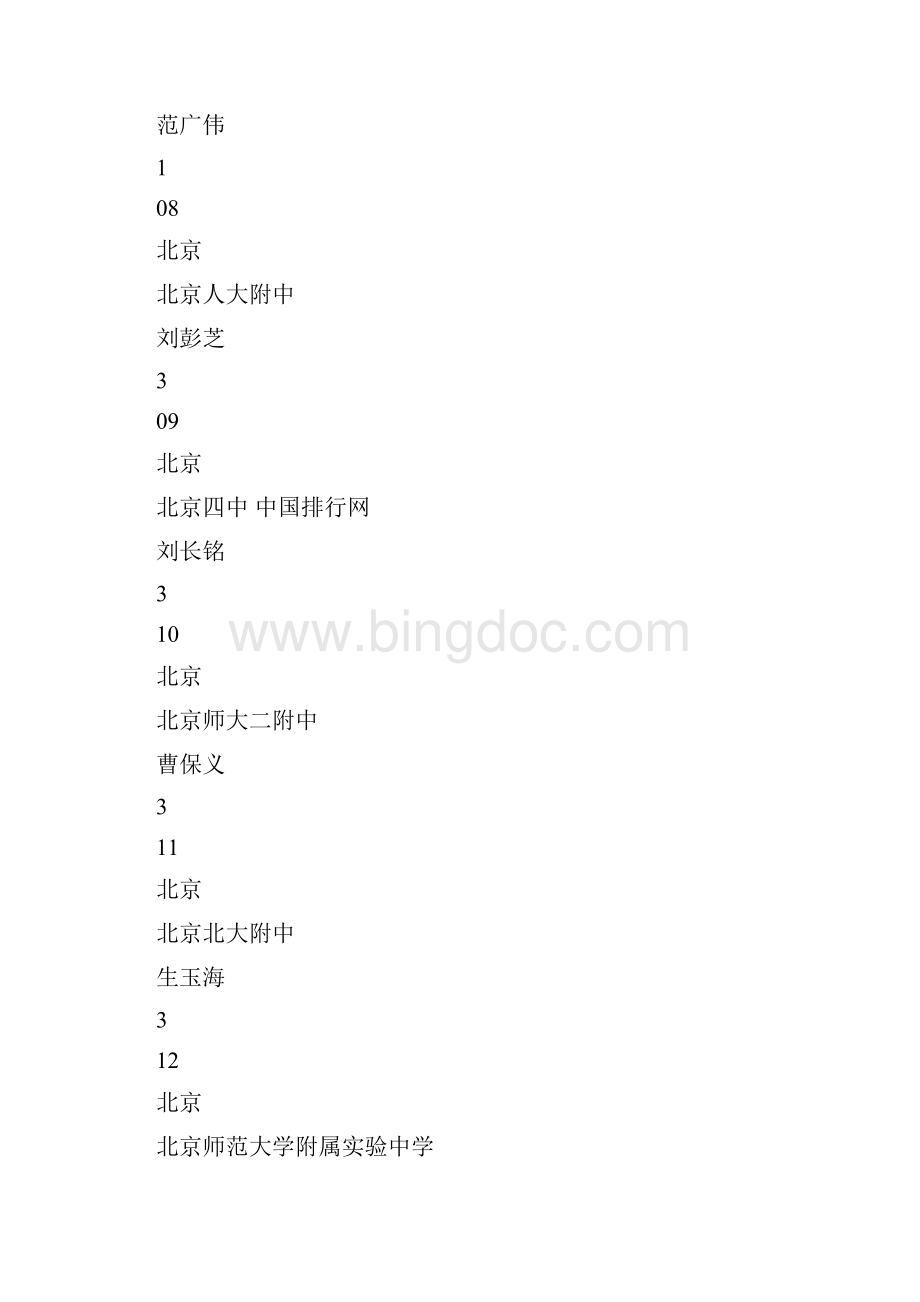 中国211所顶级中学名校排名Word格式.docx_第3页