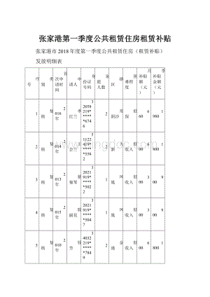 张家港第一季度公共租赁住房租赁补贴Word格式.docx