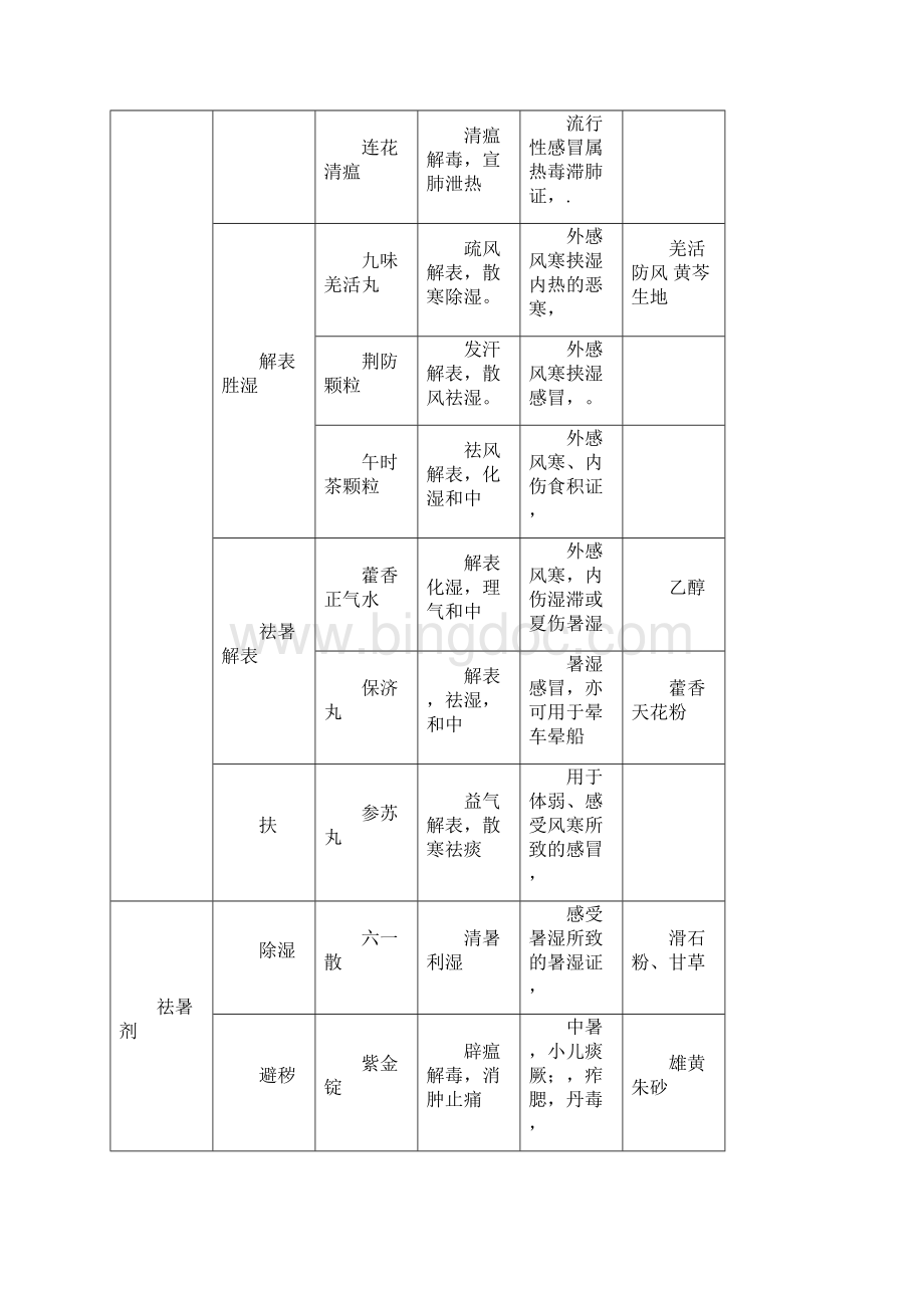 中药二中成药Word文档格式.docx_第2页