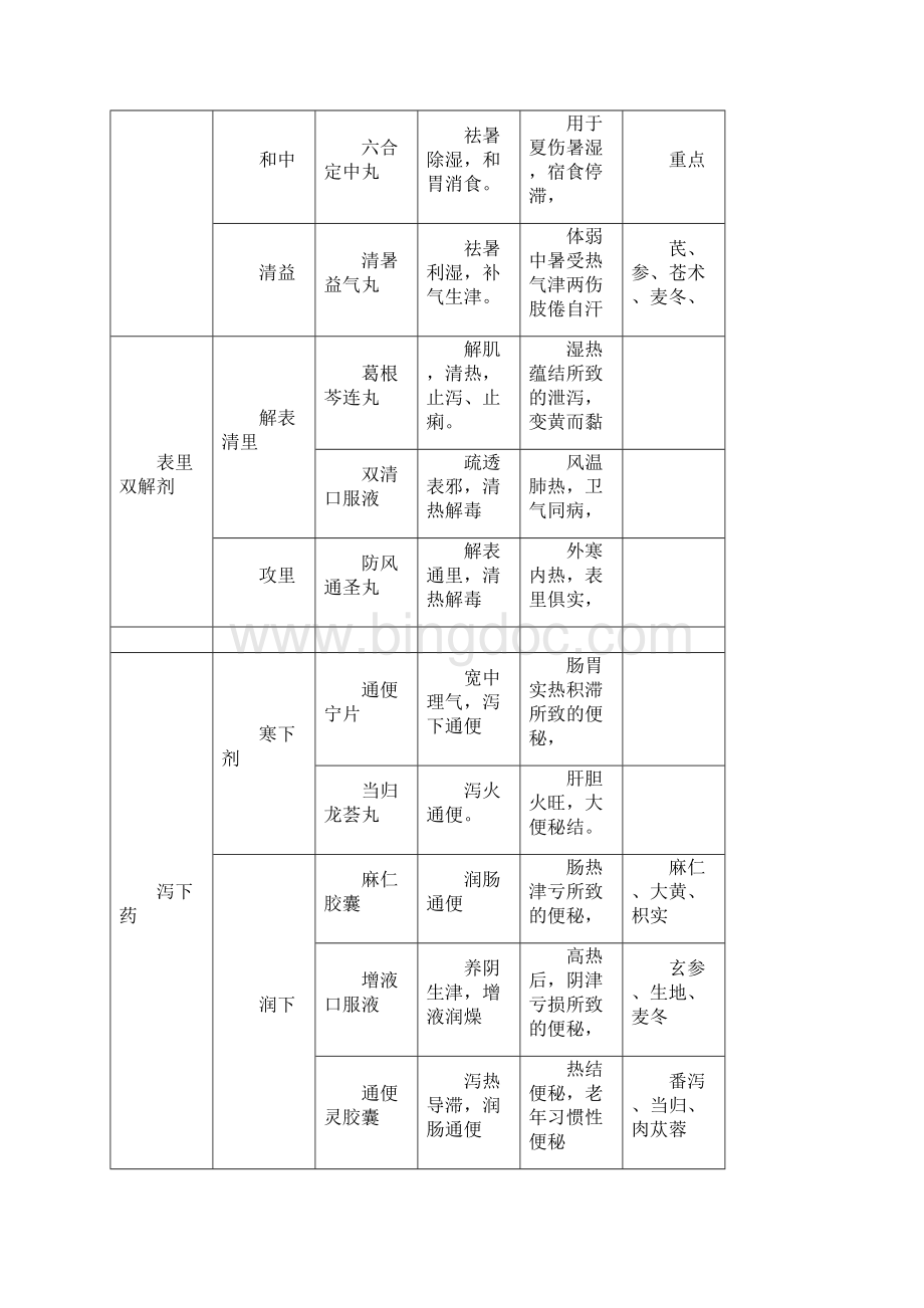 中药二中成药Word文档格式.docx_第3页