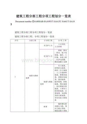 建筑工程分部工程分项工程划分一览表Word格式文档下载.docx