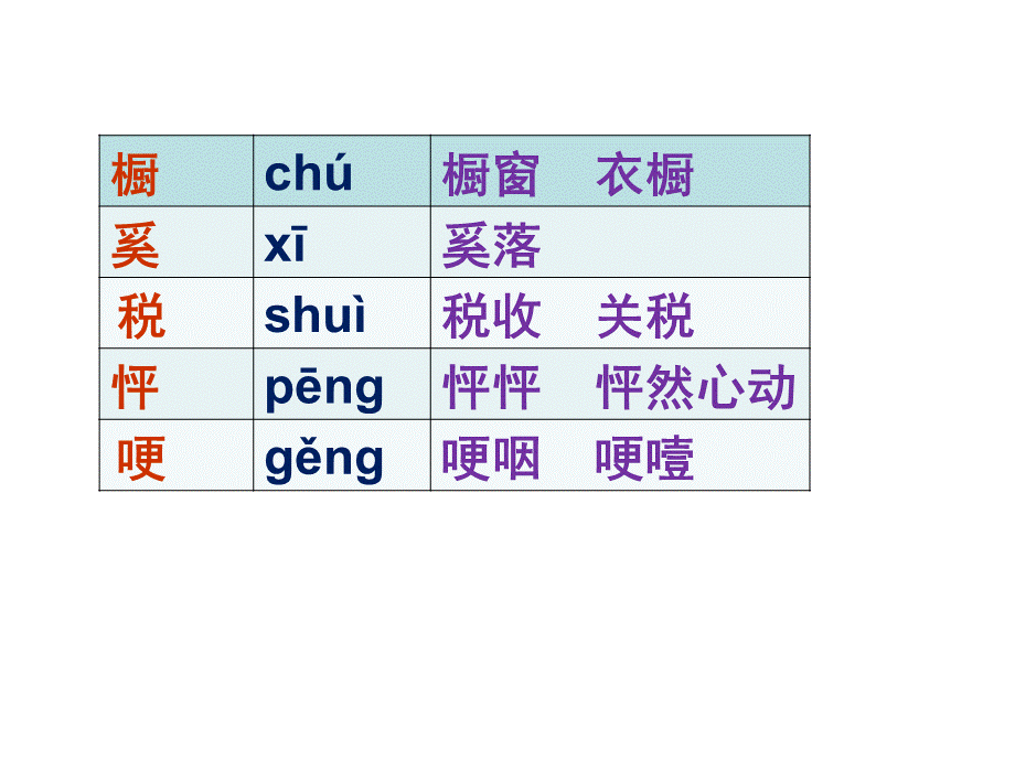 六上语文《黑孩子罗伯特》课件ppt.ppt_第3页