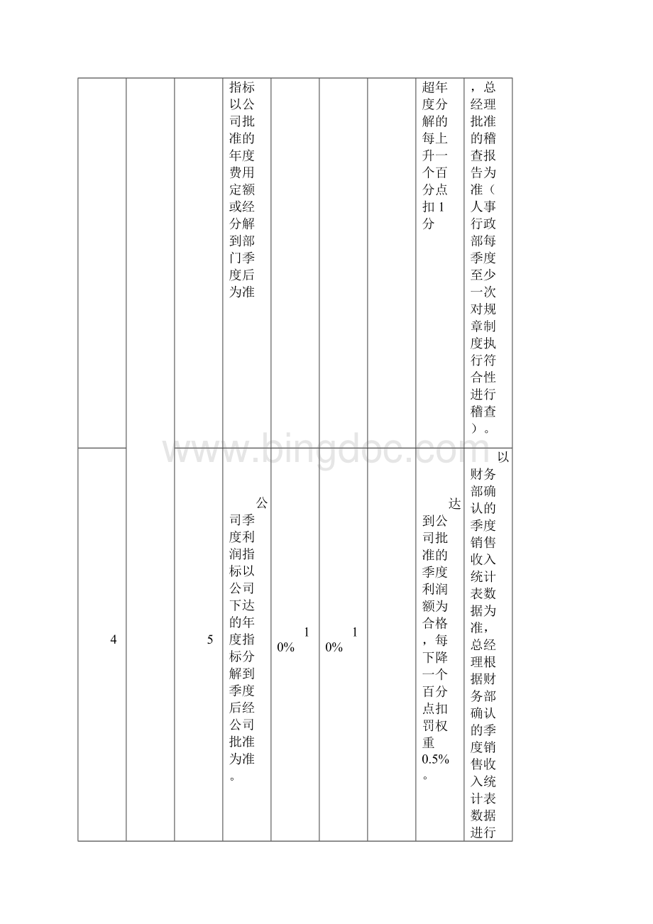 新版物业各部门绩效考核.docx_第3页