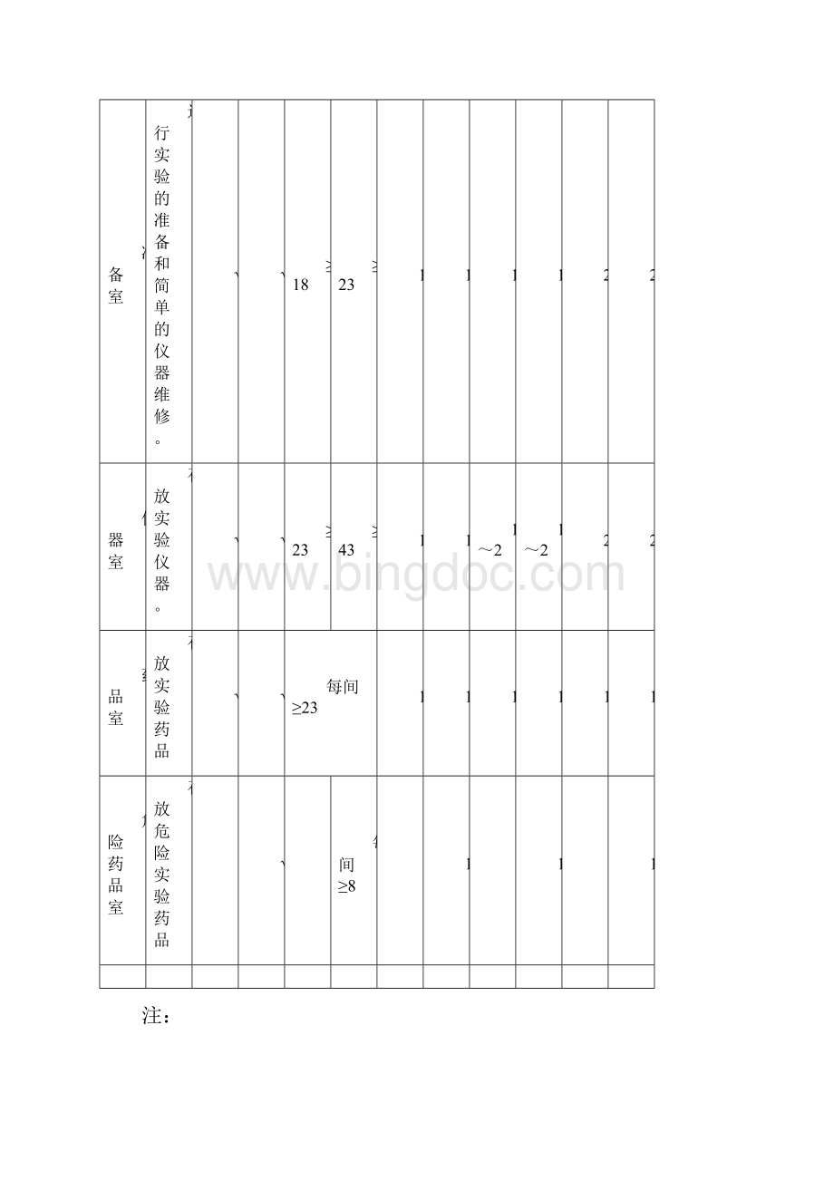 最新初中化学实验室装备标准.docx_第2页