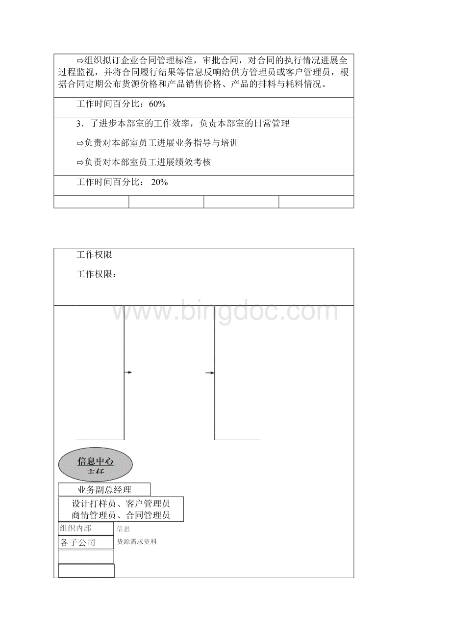 信息中心岗位说明书.docx_第2页