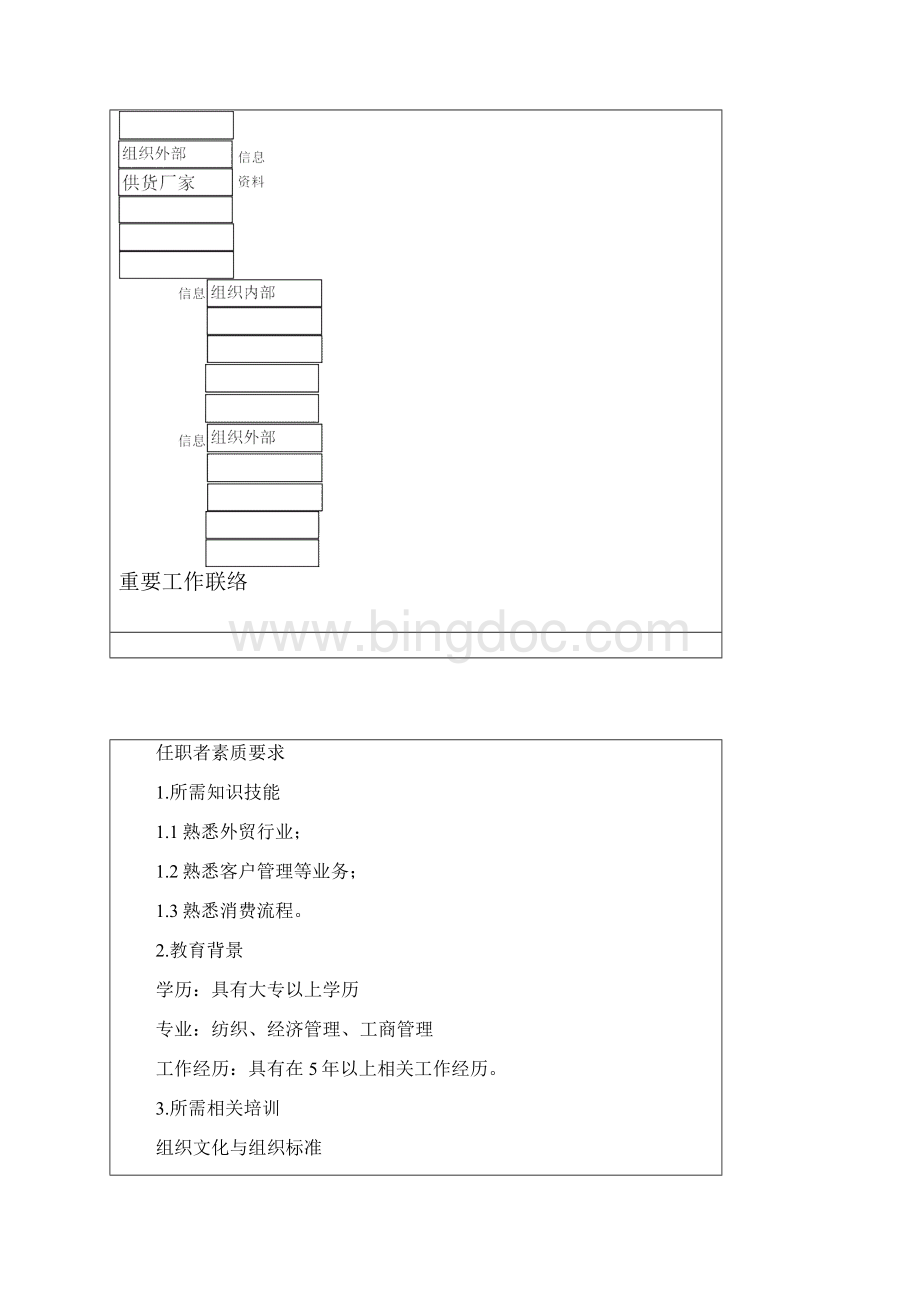 信息中心岗位说明书.docx_第3页