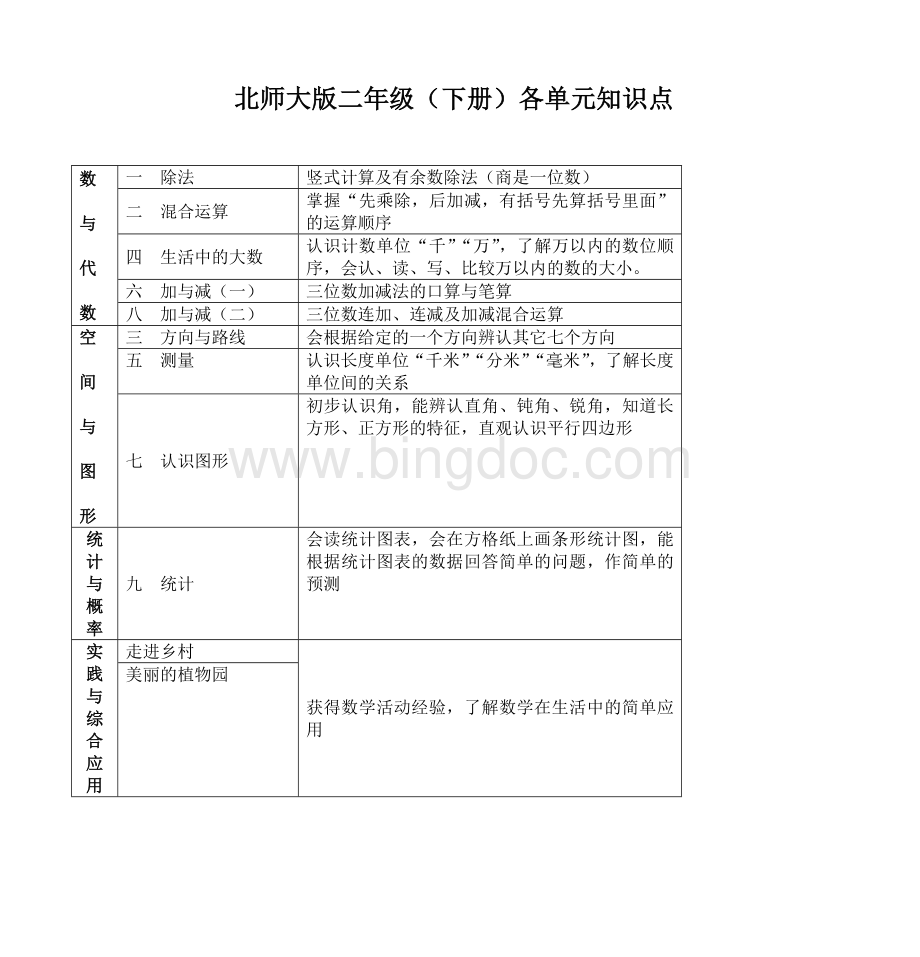 二年级数学下册知识点归纳北师大版文档格式.doc_第1页