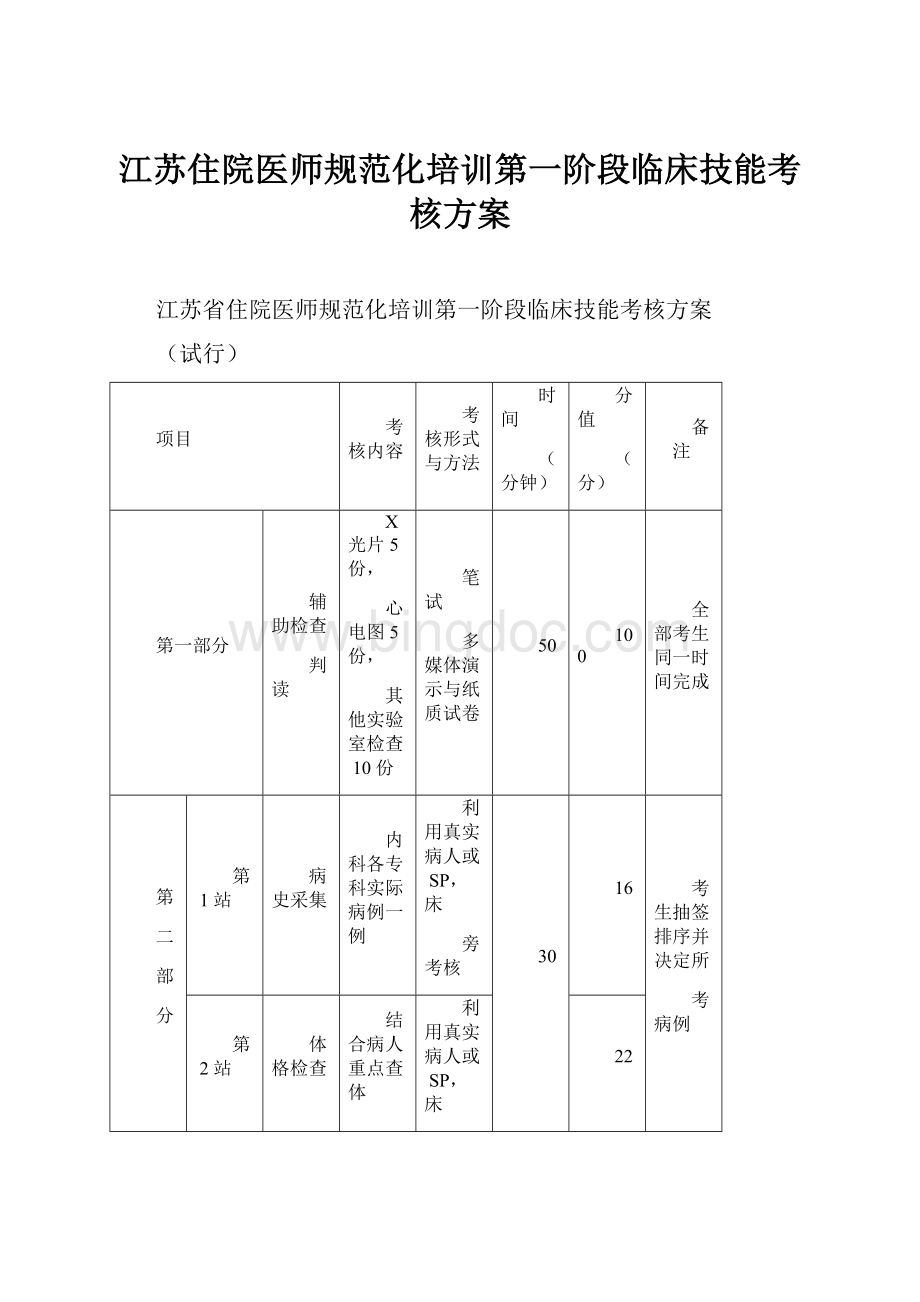 江苏住院医师规范化培训第一阶段临床技能考核方案.docx_第1页