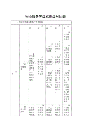 物业服务等级标准级对比表.docx