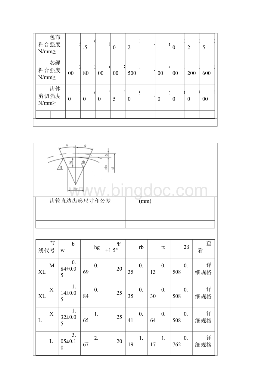 实用文档之同步带轮尺寸表.docx_第3页