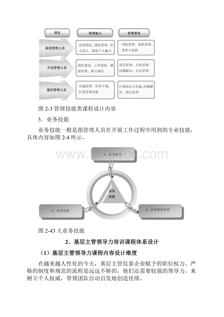 领导力课程体系之令狐文艳创作.docx_第3页