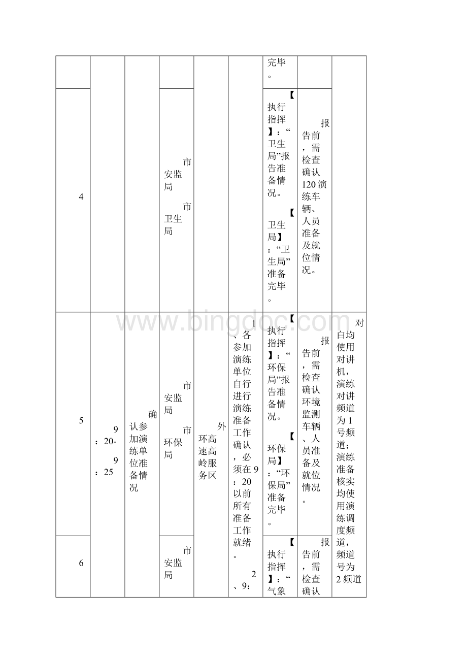 市重大安全事故应急救援演练脚本文档格式.docx_第3页