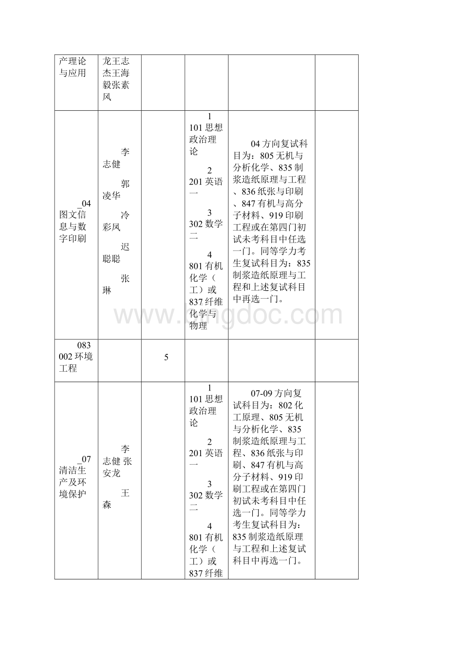 院系所专业研究方向Word文件下载.docx_第3页