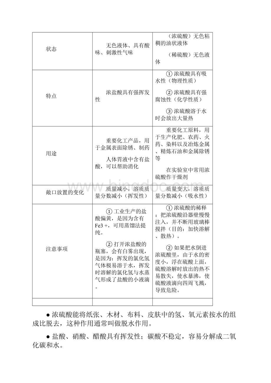 中考化学复习下.docx_第3页